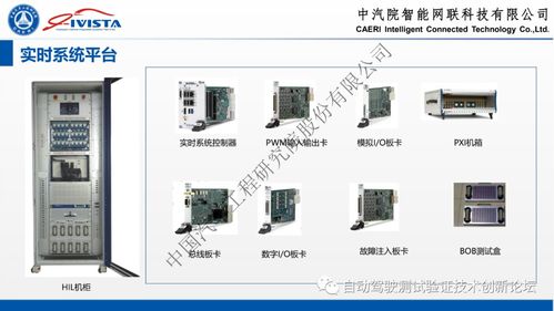 自动驾驶软硬件在环系统仿真方案及实践