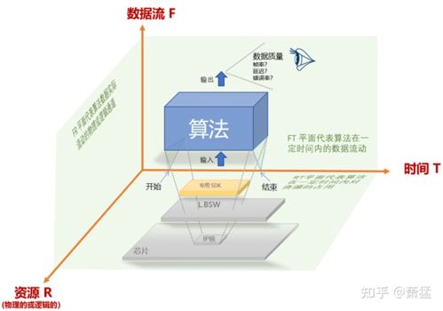 支持level3 以上功能的自动驾驶软件框架及基础组件