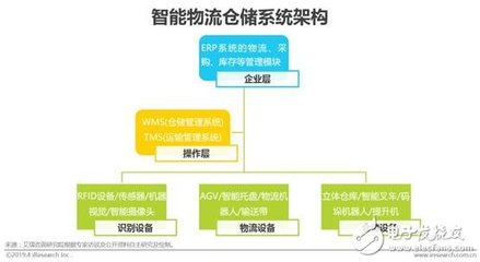 中国智能制造的现状及未来发展趋势