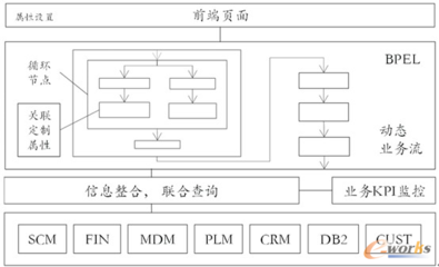 BPM/ERP的协同形式-拓步ERP|ERP系统|ERP软件|免费ERP系统软件|免费进销存软件|生产管理软件|文档管理软件|仓库管理软件|免费下载-深圳拓步软件公司