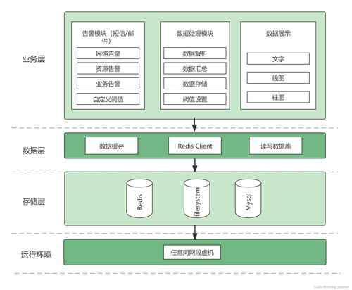 实用指南 开源数据可视化 datart 和数据指标体系