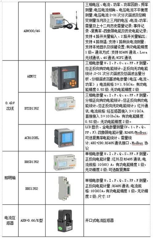 发电厂生产用电能源管理系统