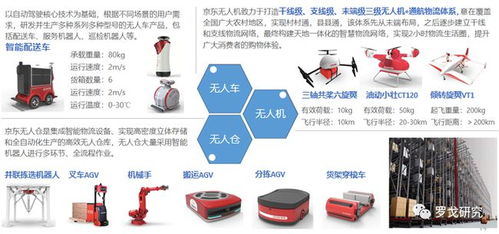 唐隆基 全球物流的人工智能创新格局